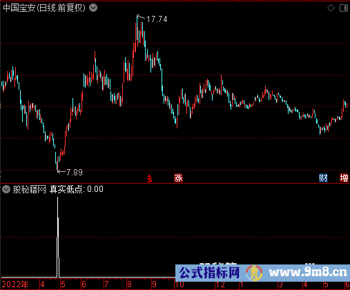 真实低点选股公式