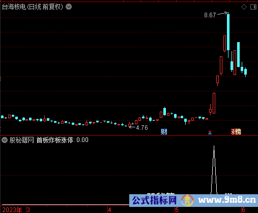 首板炸板涨停选股公式