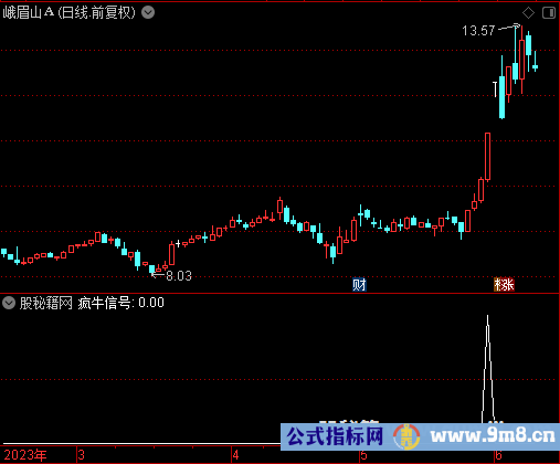 疯牛信号选股公式