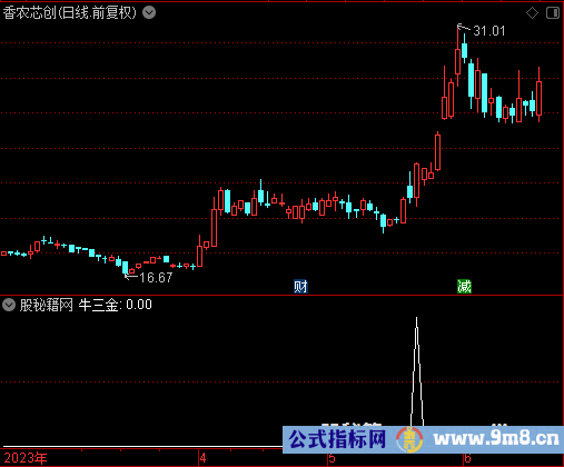 牛三金选股公式