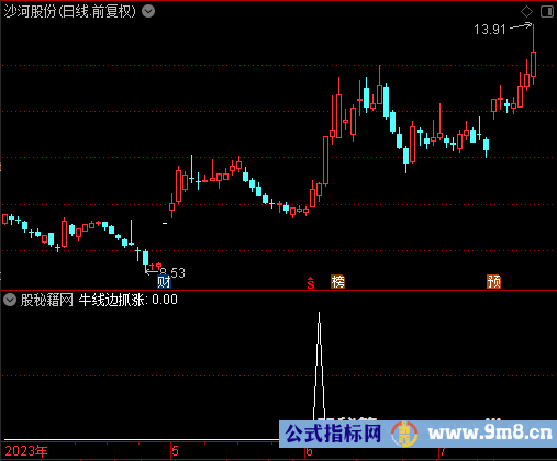 牛线边抓涨选股公式