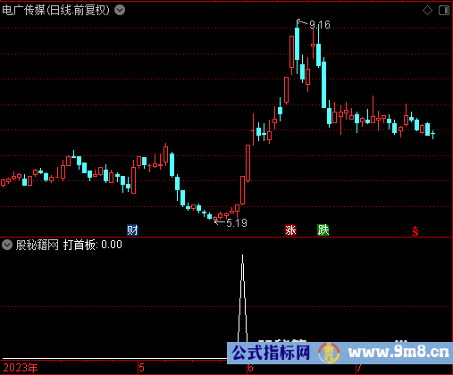 打首板选股公式