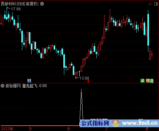 潜龙起飞选股公式