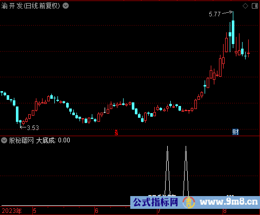 大底成选股公式