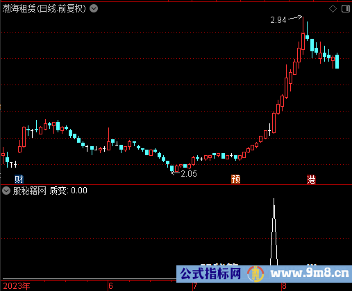 质变选股公式