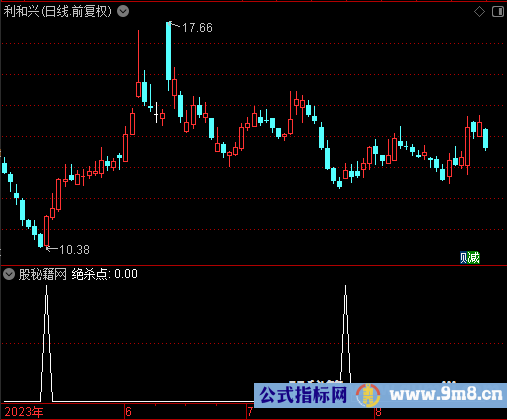 绝杀点选股公式