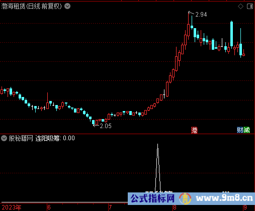 连阳吸筹选股公式