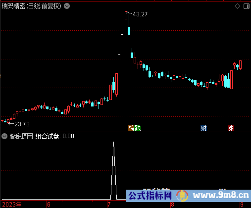 组合试盘选股公式