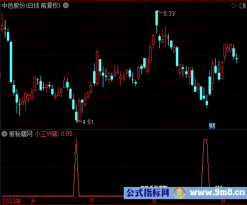 小三W底选股公式