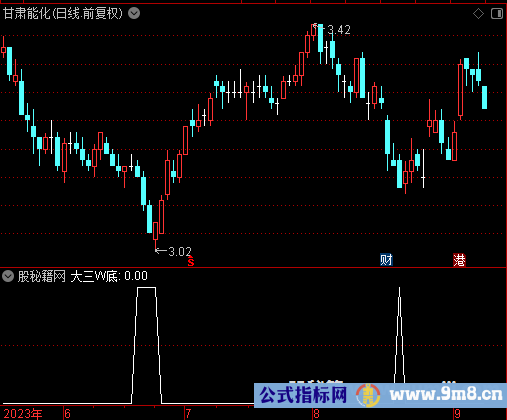 大三W底选股公式