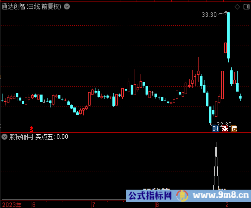 买点五选股公式