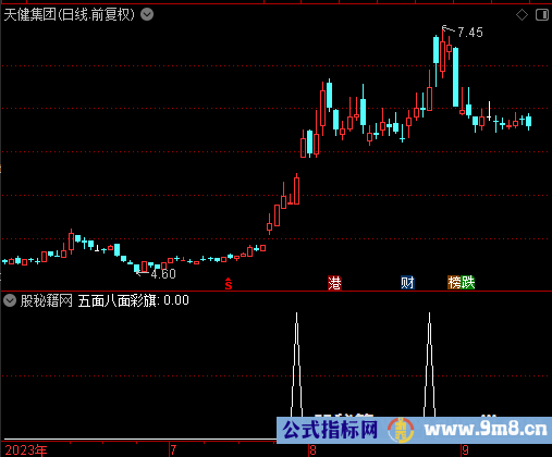 五面八面彩旗选股公式