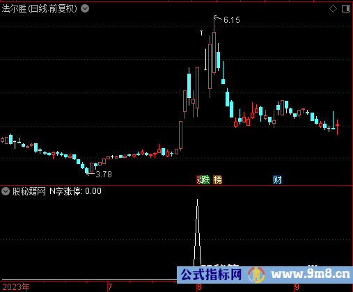 N字涨停选股公式