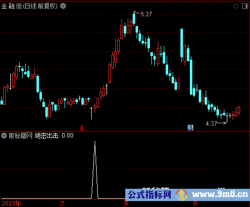 绝密出击选股公式