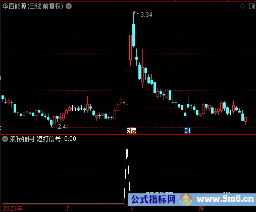 短打信号选股公式