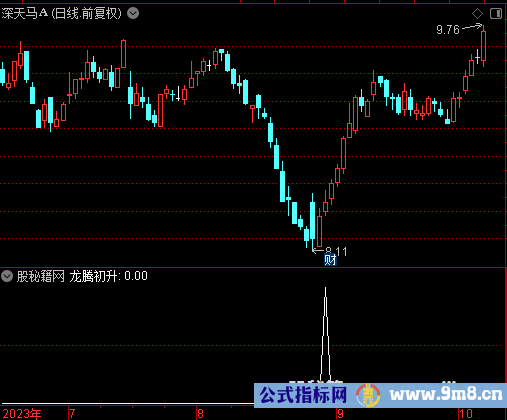 龙腾初升选股公式