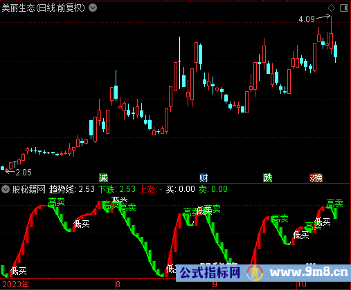 智能交易选股指标公式