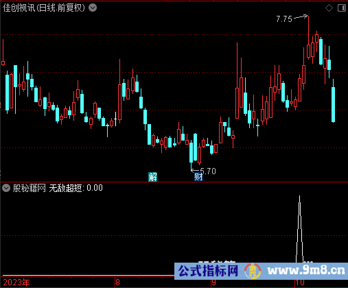 无敌超短选股公式