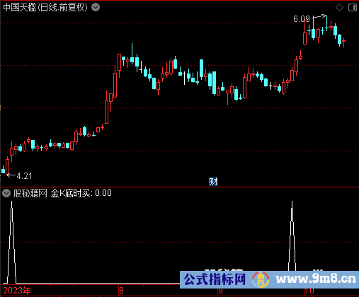 金K底时买选股公式