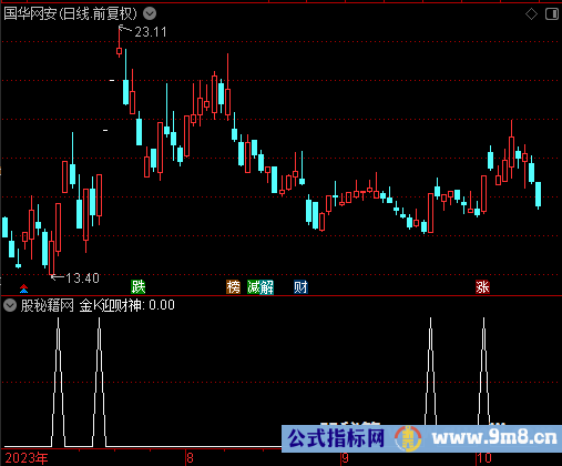 金K迎财神选股公式