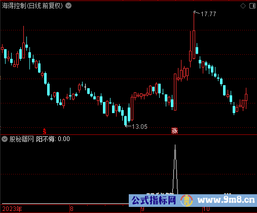 阳不悔选股公式