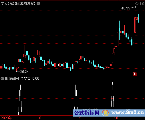金叉买选股公式