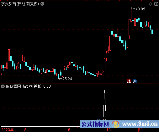 超级打首板选股公式