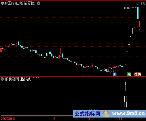 起涨妖选股公式