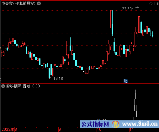 超短爆发选股公式