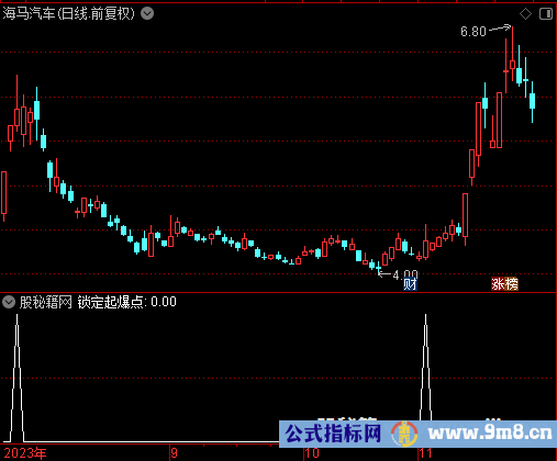 锁定起爆点选股公式