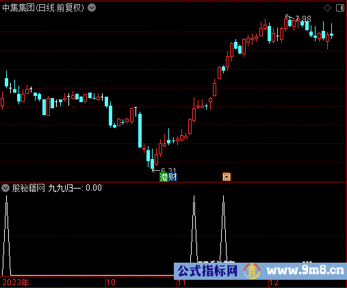九九归一走强选股公式