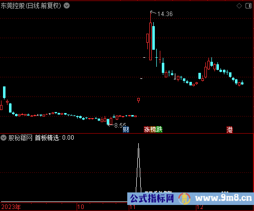 竞价首板精选选股公式