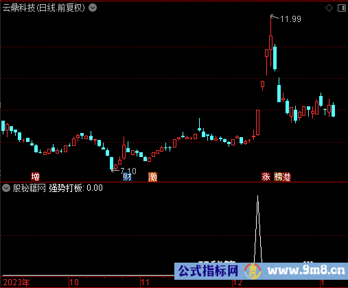 强势打板选股公式