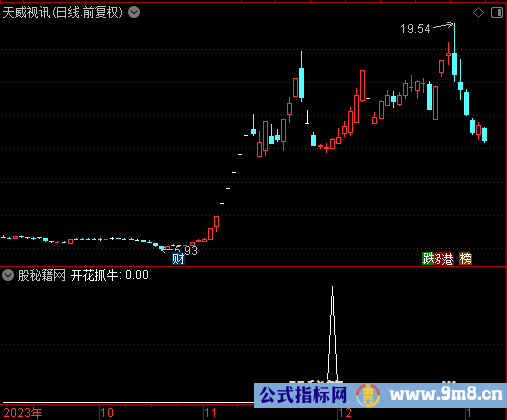 开花抓牛选股公式