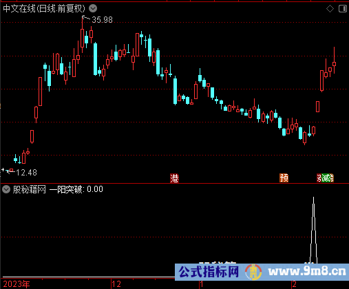 一阳突破选股公式