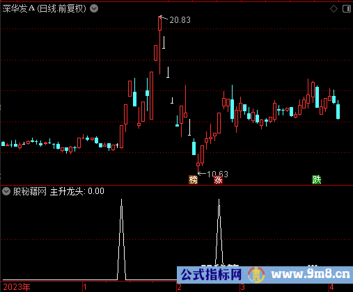 主升龙头选股公式