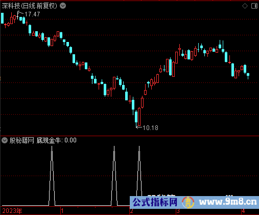 底现金牛选股公式