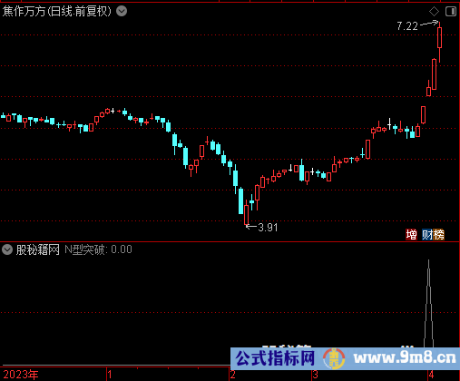 N型突破选股公式