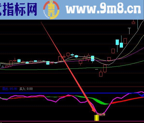 成功率超高通达信短线牛股王指标公式