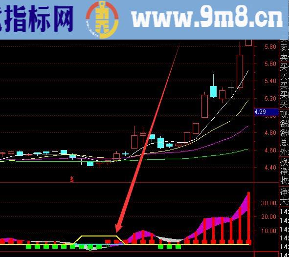 爆涨不停macd指标空中加油通达信选股公式