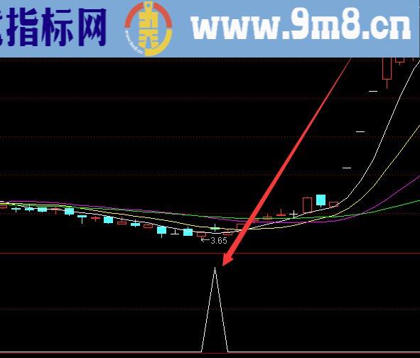 选股超准组合指标成功率100