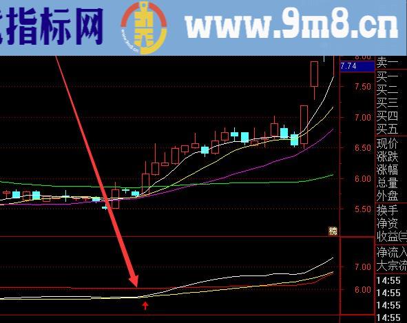 牛股多多通达信绝密买卖点指标公式