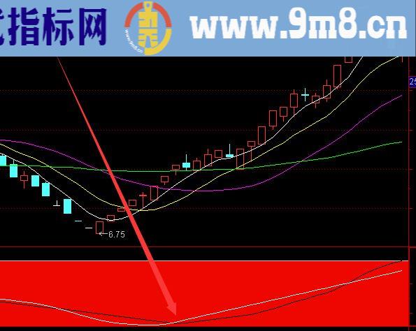 非常好用的通达信趋势股票主图指标公式