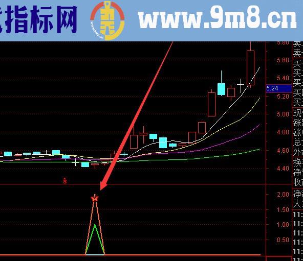 精准抄底公式用了都说好的选股指标