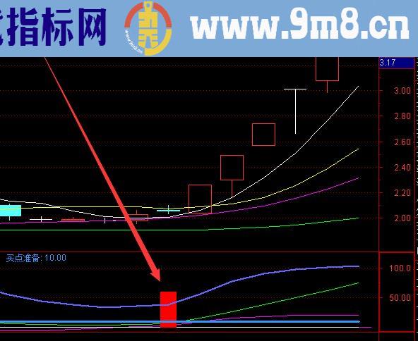 极品好指标通达信最强买卖主图指标公式