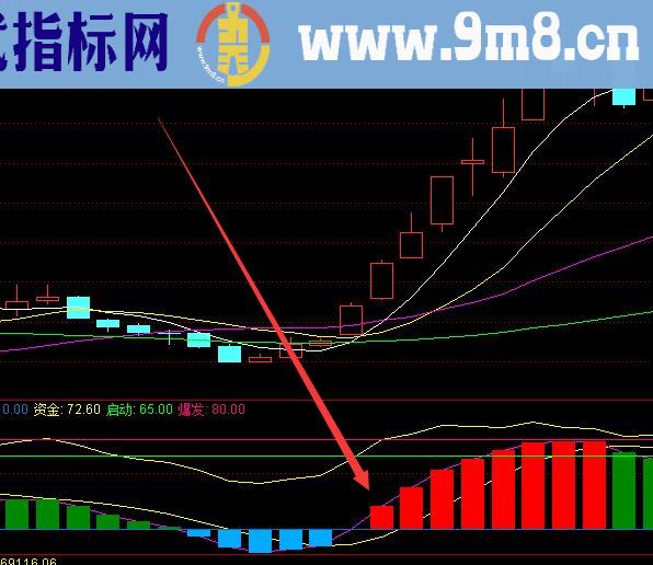 超准的通达信真正的庄家入驻指标公式无未来