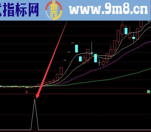 成功率最高的最新股票指标公式