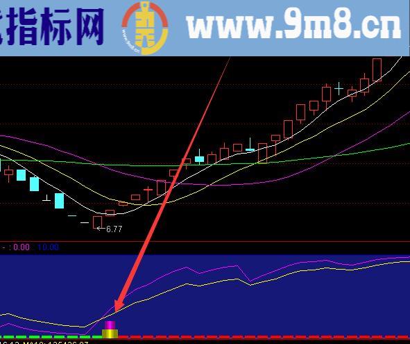 盈利率不错的火箭起爆点选股公式指标源码