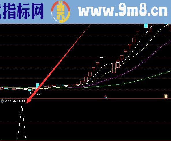 最准确低位启动买入选股公式