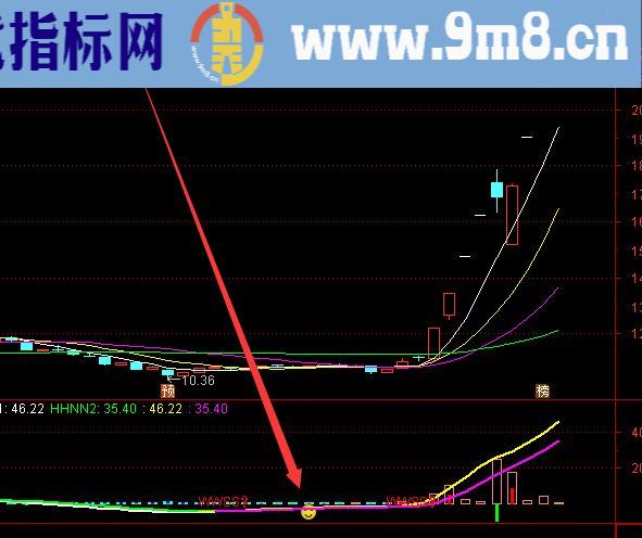 牛股基因密码黑马牛股妖股指标公式